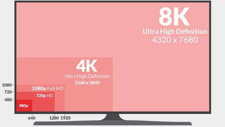 720p-vs-1080p-vs-1440p-vs-4k-vs-8k-monitors-which-is-best-for-gaming-lyncconf