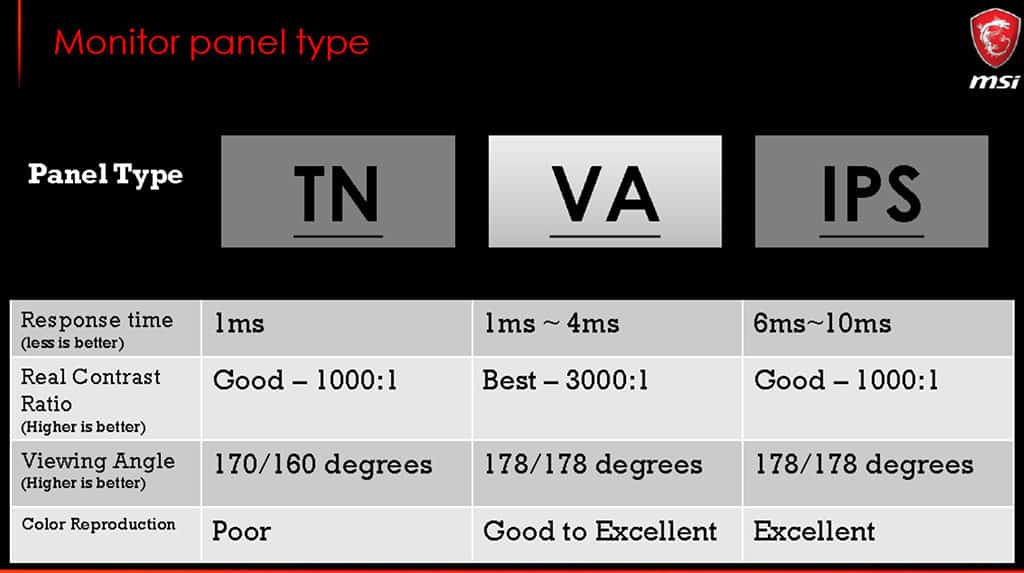 What To Look For In A Gaming Monitor Perfect Buying Gide LyncConf